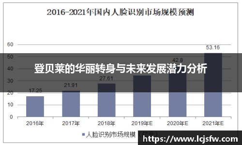 登贝莱的华丽转身与未来发展潜力分析